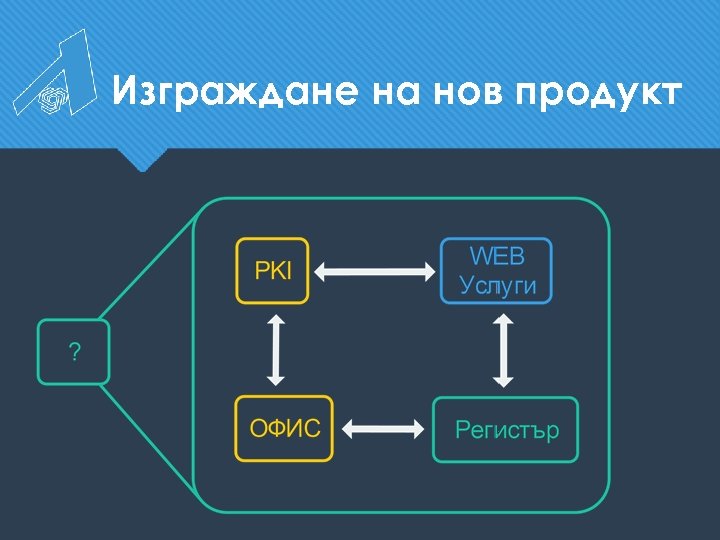 Изграждане на нов продукт 