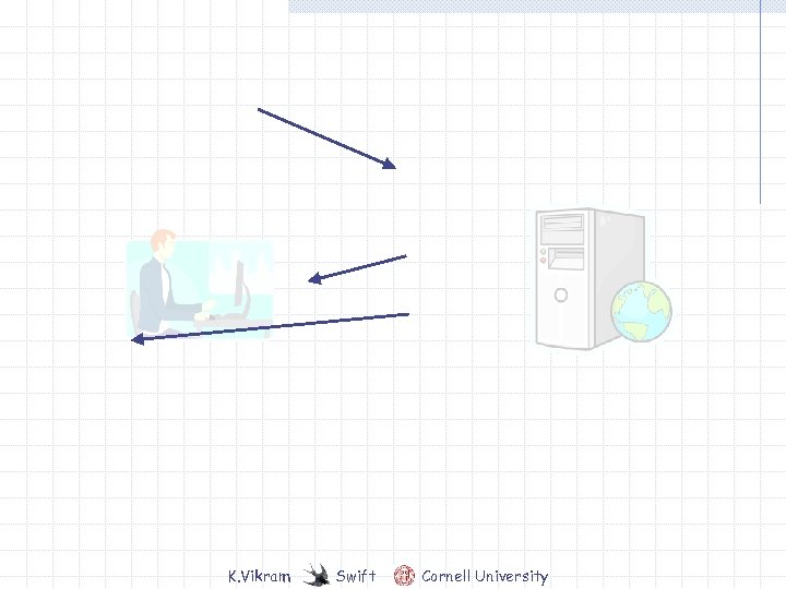 K. Vikram Swift Cornell University 