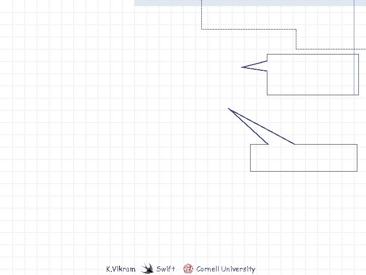 K. Vikram Swift Cornell University 