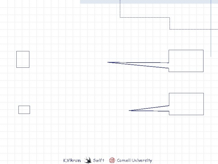 K. Vikram Swift Cornell University 