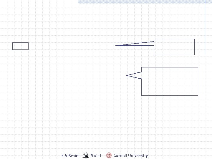 K. Vikram Swift Cornell University 