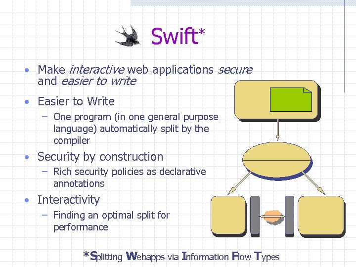 Swift* • Make interactive web applications secure and easier to write • Easier to