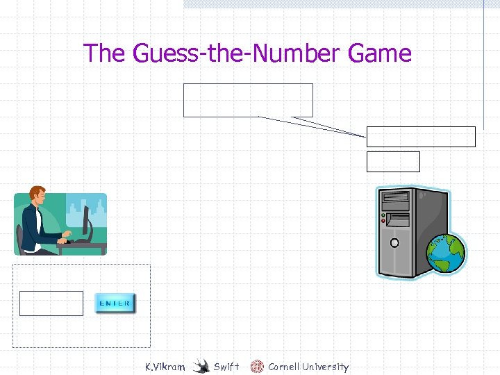 The Guess-the-Number Game K. Vikram Swift Cornell University 
