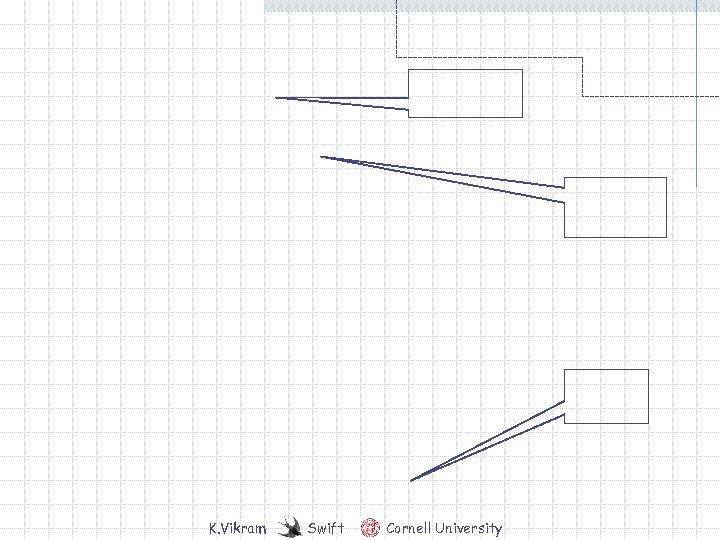 K. Vikram Swift Cornell University 