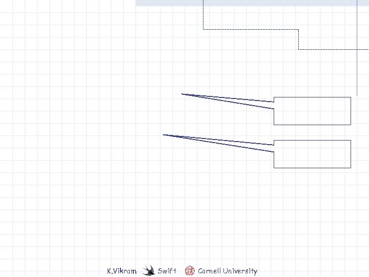 K. Vikram Swift Cornell University 