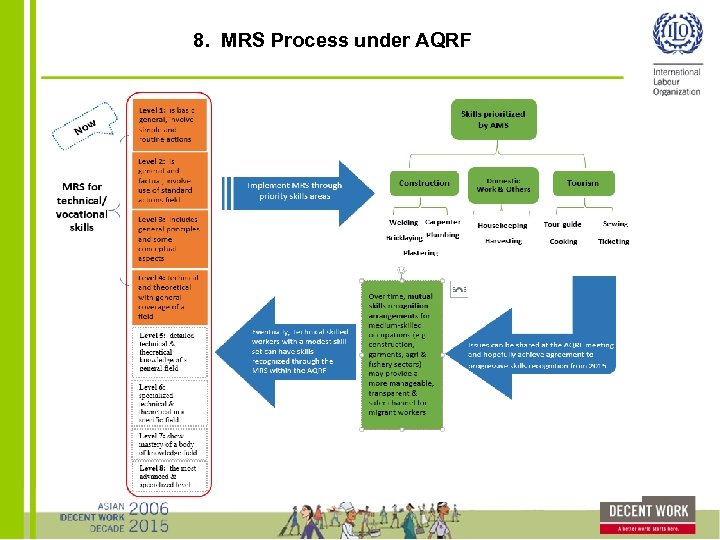 8. MRS Process under AQRF 