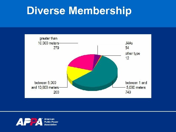 Diverse Membership 