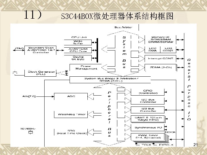 11） S 3 C 44 B 0 X微处理器体系结构框图 21 