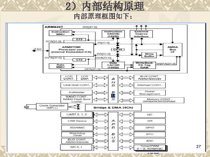 2）内部结构原理 内部原理框图如下： 27 