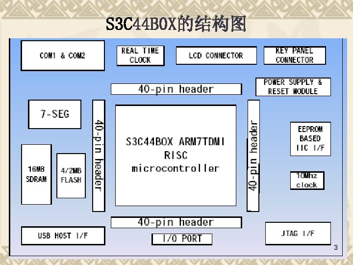 S 3 C 44 B 0 X的结构图 3 