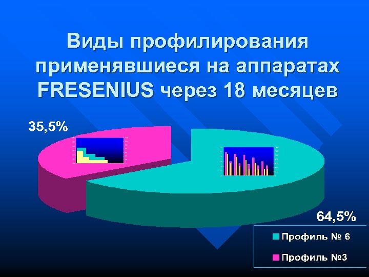 Виды профилирования применявшиеся на аппаратах FRESENIUS через 18 месяцев 