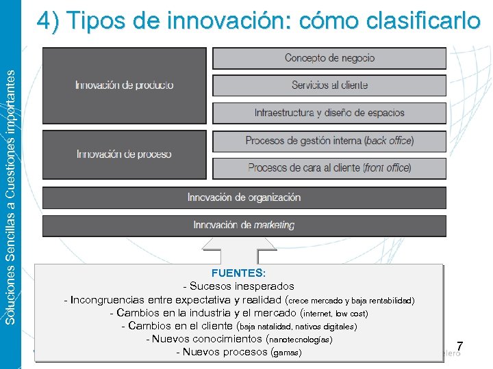Soluciones Sencillas a Cuestiones importantes 4) Tipos de innovación: cómo clasificarlo FUENTES: - Sucesos