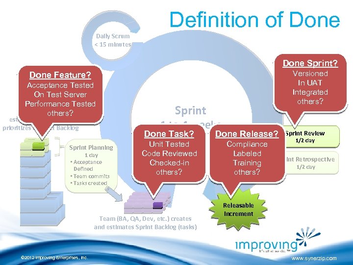 Daily Scrum < 15 minutes Definition of Done Sprint? Versioned In UAT Integrated others?