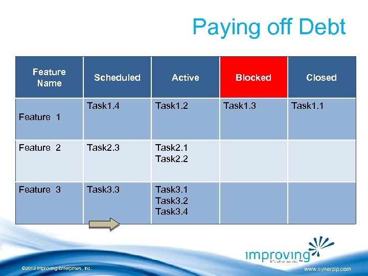 Paying off Debt Feature Name Scheduled Active Task 1. 4 Task 1. 2 Feature