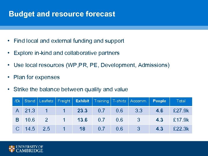 Budget and resource forecast • Find local and external funding and support • Explore
