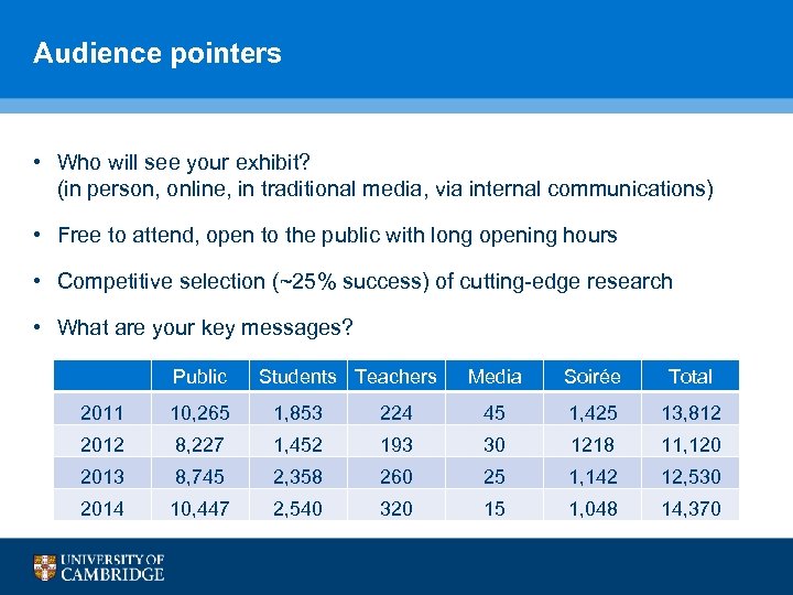 Audience pointers • Who will see your exhibit? (in person, online, in traditional media,