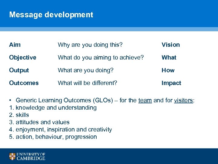 Message development Aim Why are you doing this? Vision Objective What do you aiming