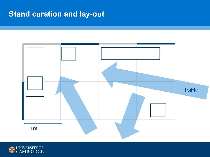 Stand curation and lay-out traffic 1 m 