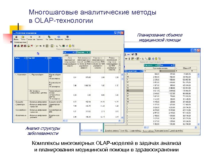 Многошаговые аналитические методы в OLAP-технологии Планирование объемов медицинской помощи Анализ структуры заболеваемости Комплексы многомерных