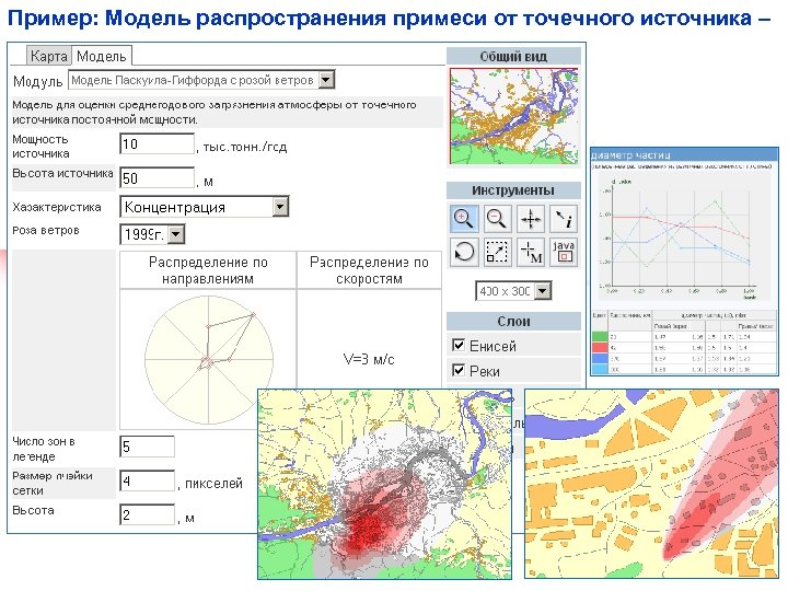 Пример: Модель распространения примеси от точечного источника – 