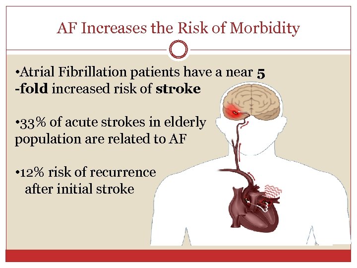 AF Increases the Risk of Morbidity • Atrial Fibrillation patients have a near 5