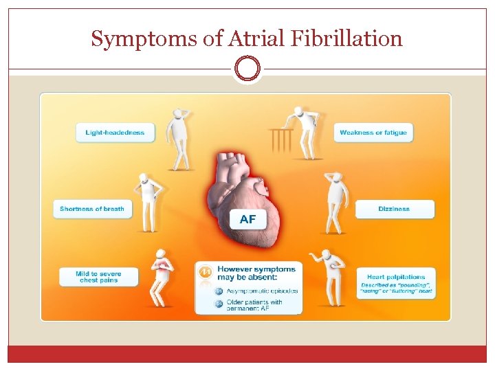 atrial flutter atrial fibrillation symptoms