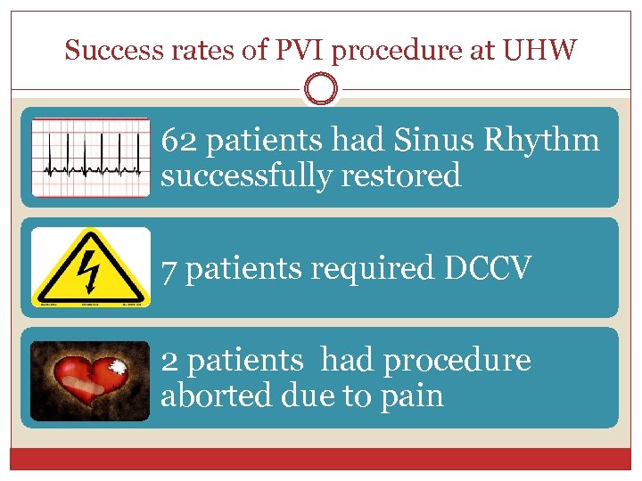 Success rates of PVI procedure at UHW 62 patients had Sinus Rhythm successfully restored