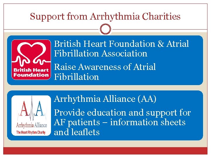 Support from Arrhythmia Charities British Heart Foundation & Atrial Fibrillation Association Raise Awareness of