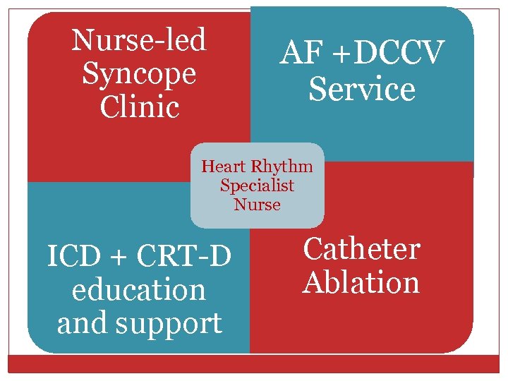 Nurse-led Syncope Clinic AF +DCCV Service Heart Rhythm Specialist Nurse ICD + CRT-D education