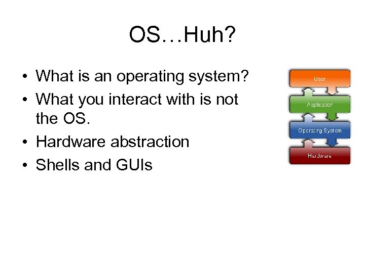 OS…Huh? • What is an operating system? • What you interact with is not