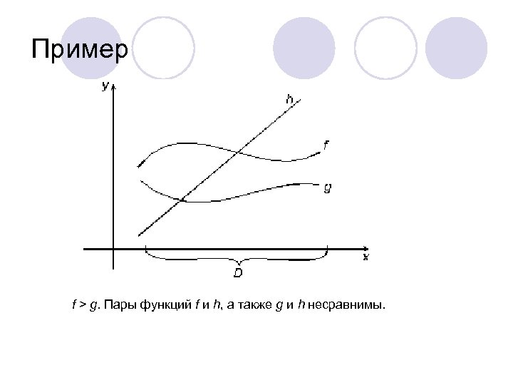 Пример f > g. Пары функций f и h, а также g и h