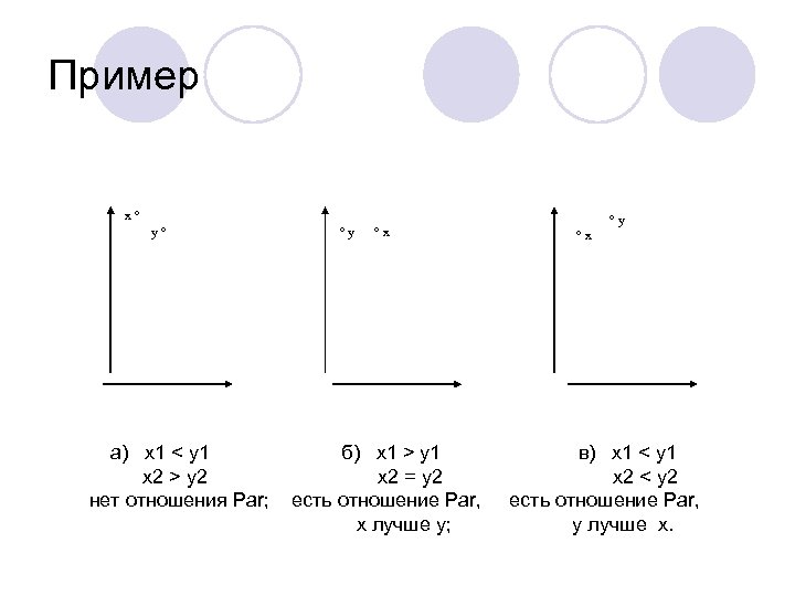 Пример x y y x x y а) x 1 < y 1 б)