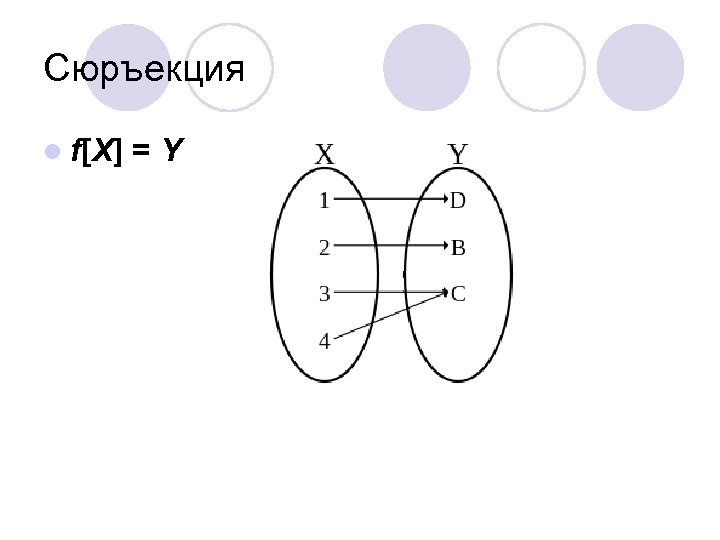 Инъекция сюръекция. Инъекция Сюръекция биекция. Инъекция Сюръекция биекция дискретная математика. Функция инъекция Сюръекция. Инъективность сюръективность биективность дискретная математика.