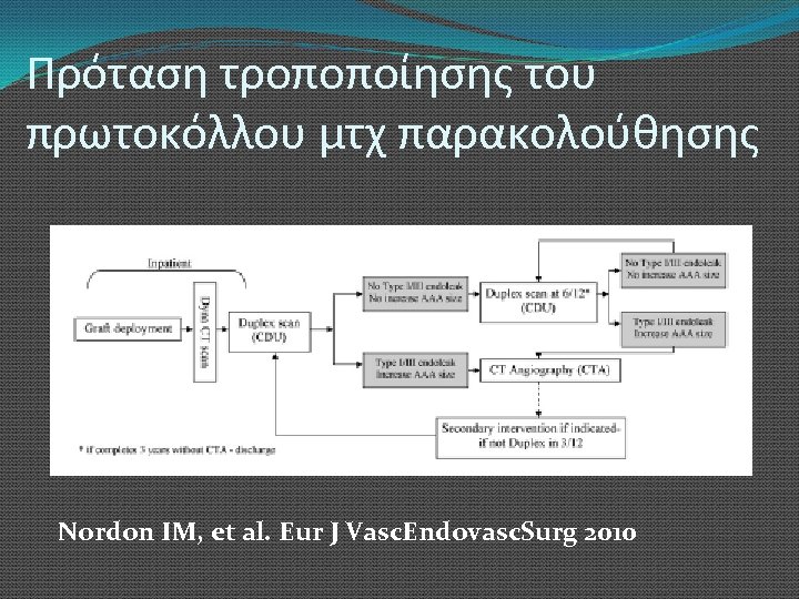 Πρόταση τροποποίησης του πρωτοκόλλου μτχ παρακολούθησης Nordon IM, et al. Eur J Vasc. Endovasc.
