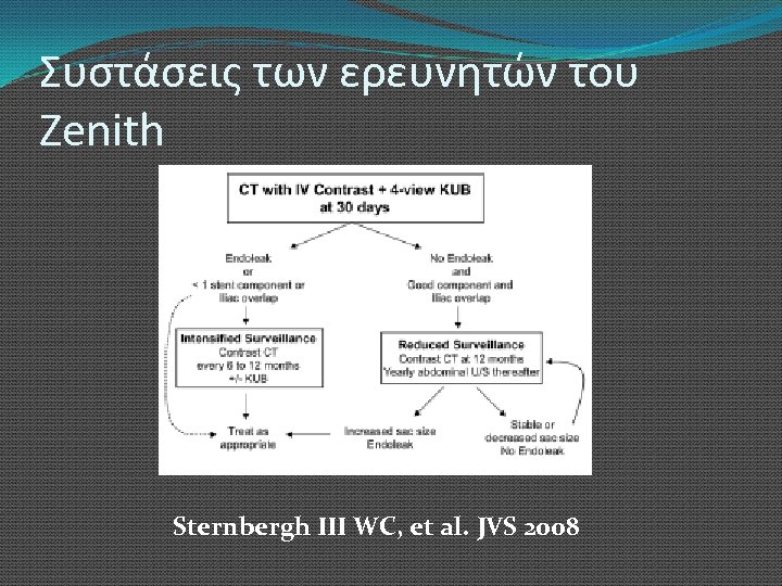 Συστάσεις των ερευνητών του Zenith Sternbergh III WC, et al. JVS 2008 
