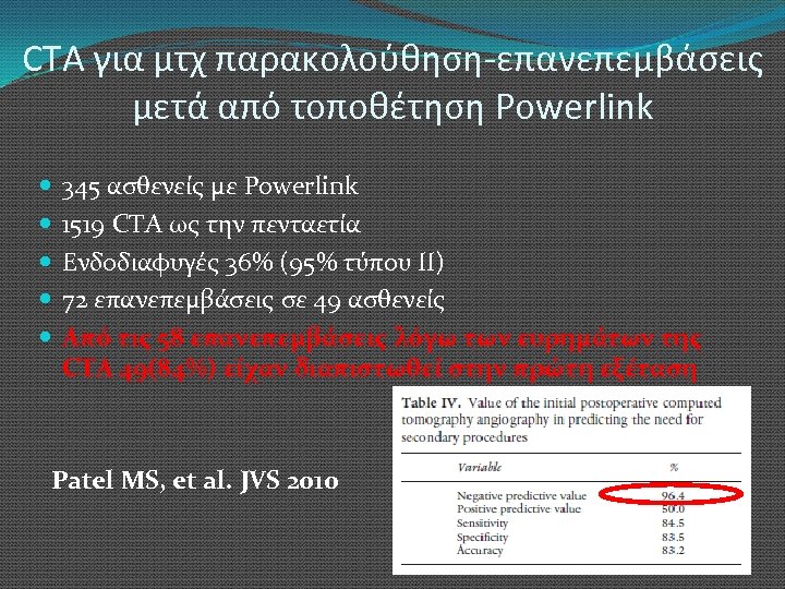CTA για μτχ παρακολούθηση-επανεπεμβάσεις μετά από τοποθέτηση Powerlink 345 ασθενείς με Powerlink 1519 CTA