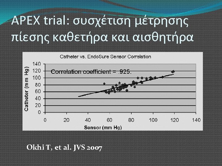 APEX trial: συσχέτιση μέτρησης πίεσης καθετήρα και αισθητήρα Okhi T, et al. JVS 2007