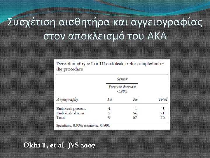 Συσχέτιση αισθητήρα και αγγειογραφίας στον αποκλεισμό του ΑΚΑ Okhi T, et al. JVS 2007