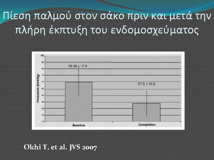 Πίεση παλμού στον σάκο πριν και μετά την πλήρη έκπτυξη του ενδομοσχεύματος Okhi T,