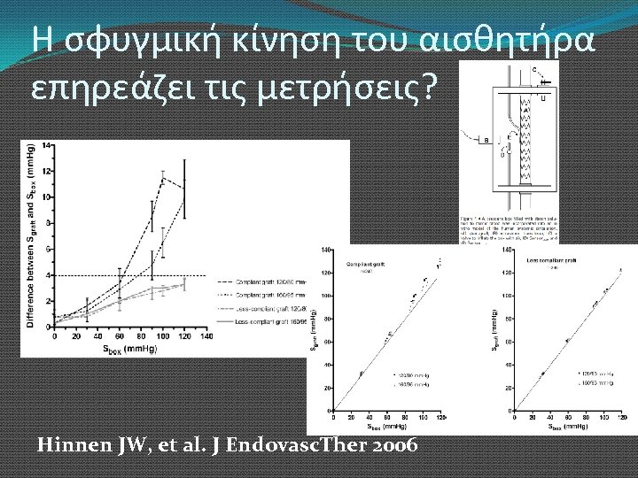 Η σφυγμική κίνηση του αισθητήρα επηρεάζει τις μετρήσεις? Hinnen JW, et al. J Endovasc.