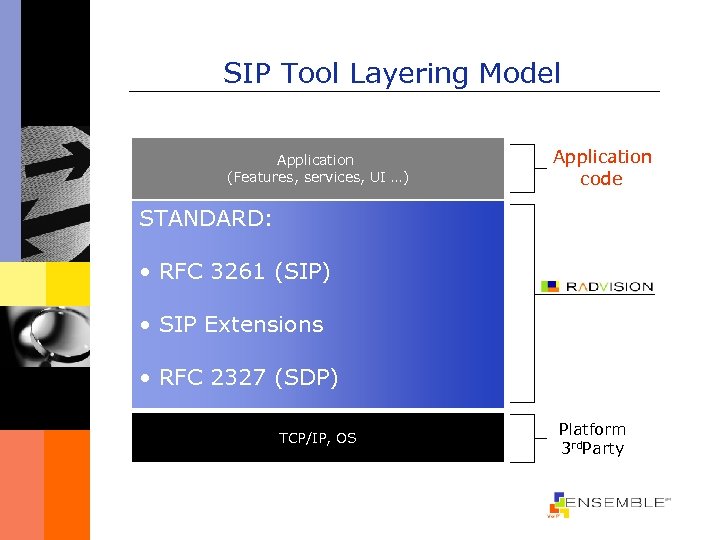 SIP Tool Layering Model Application code Application (Features, services, UI …) STANDARD: Registration, Dialog,