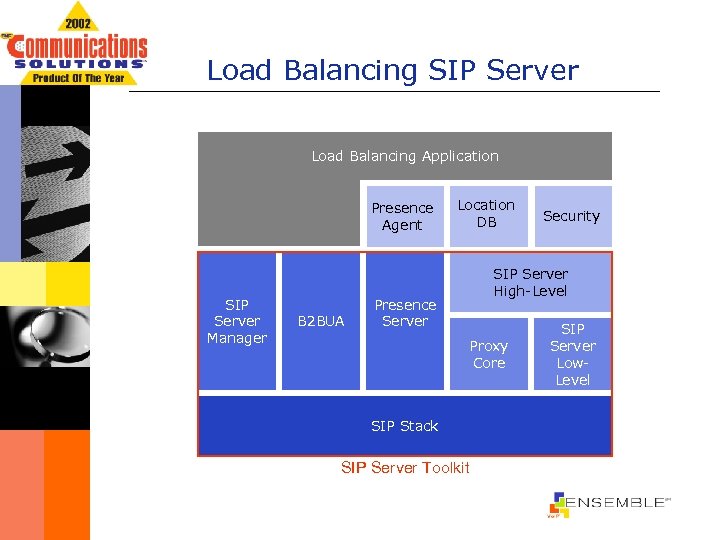 Load Balancing SIP Server Load Balancing Application Presence Agent SIP Server Manager B 2