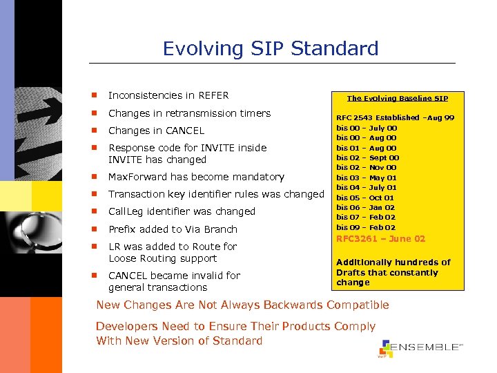 Evolving SIP Standard ¾ Inconsistencies in REFER ¾ Changes in retransmission timers ¾ Changes