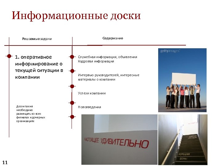 Информационные доски Содержание Решаемые задачи 1. оперативное информирование о текущей ситуации в компании Служебная