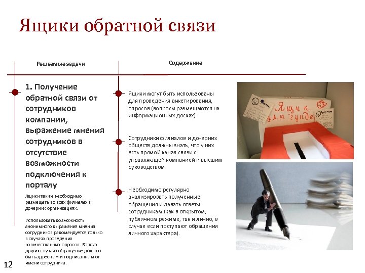 Ящики обратной связи Решаемые задачи 1. Получение обратной связи от сотрудников компании, выражение мнения
