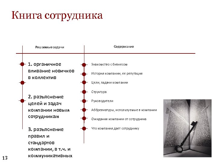 Книга сотрудника Содержание Решаемые задачи 1. органичное вливание новичков в коллектив 2. разъяснение целей