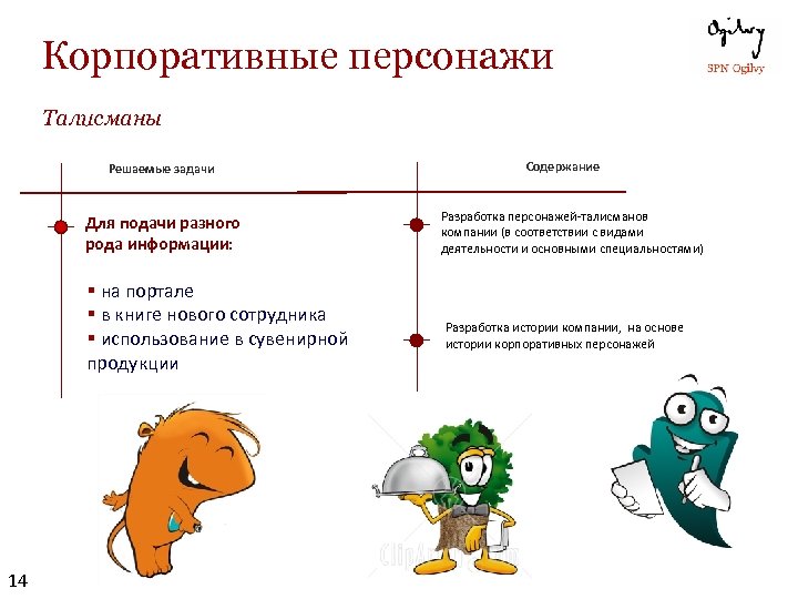 Корпоративные персонажи Талисманы Решаемые задачи Для подачи разного рода информации: § на портале §