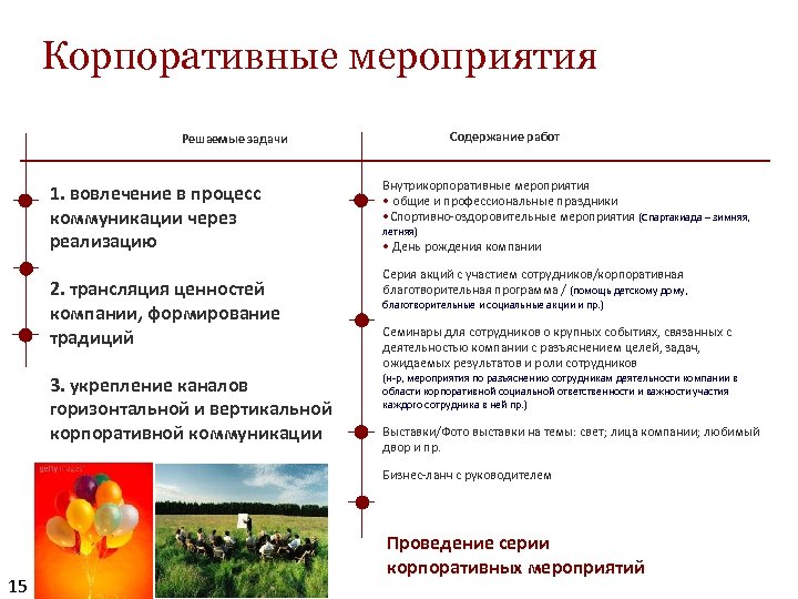 Корпоративные мероприятия Содержание работ Решаемые задачи 1. вовлечение в процесс коммуникации через реализацию 2.