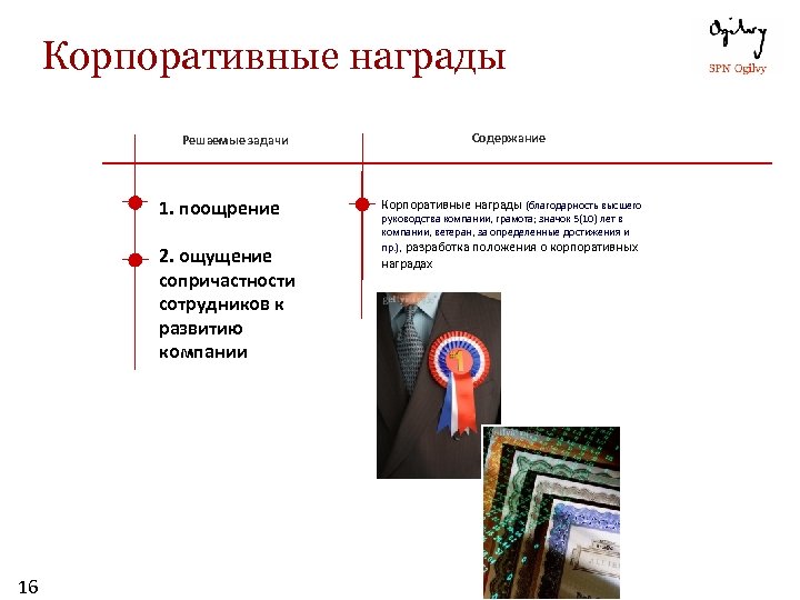 Корпоративные награды Содержание Решаемые задачи 1. поощрение 2. ощущение сопричастности сотрудников к развитию компании