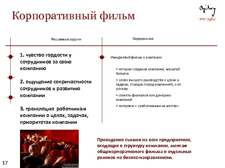 Корпоративный фильм Решаемые задачи 1. чувство гордости у сотрудников за свою компанию Содержание Имиджевый